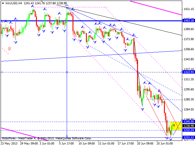 Технический анализ на 27.06.2013 EUR/USD, GBP/USD, USD/JPY, USD/CHF, AUD/USD, GOLD