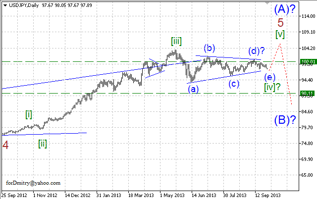 Обзор по волновому анализу пары USD/JPY на 30.09.2013.