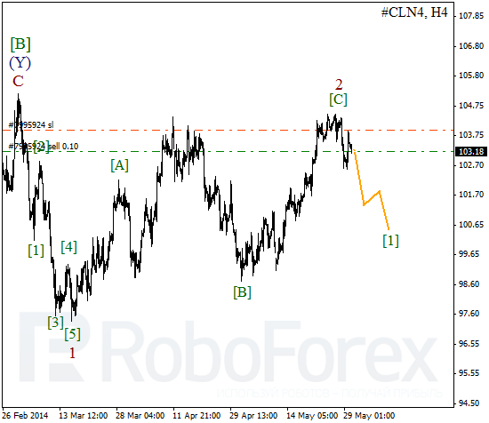 Волновой анализ фьючерса Crude Oil Нефть на 30 мая 2014