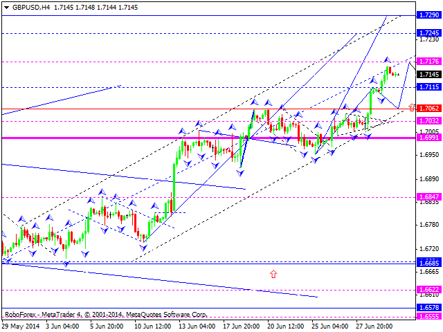 GBPUSD
