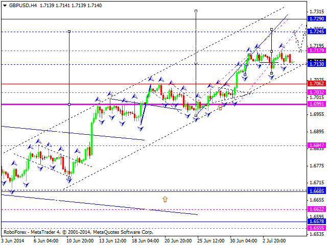 GBPUSD