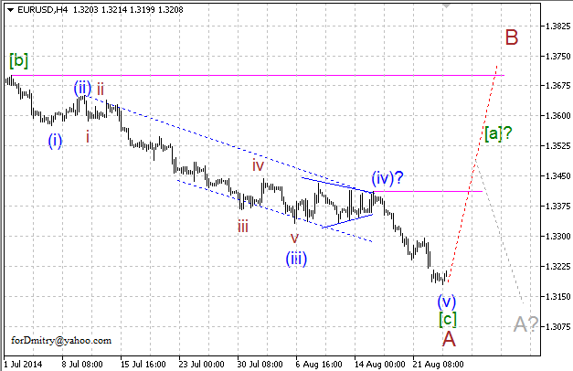 Волновой анализ EUR/USD, GBP/USD, USD/CHF и USD/JPY на 26.08.2014