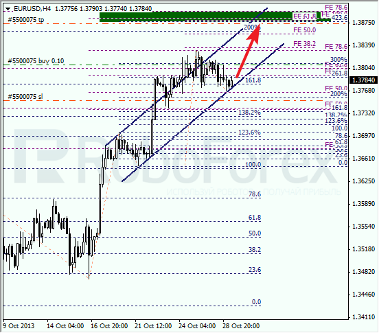 Анализ по Фибоначчи на 29 октября 2013 EUR USD Евро доллар