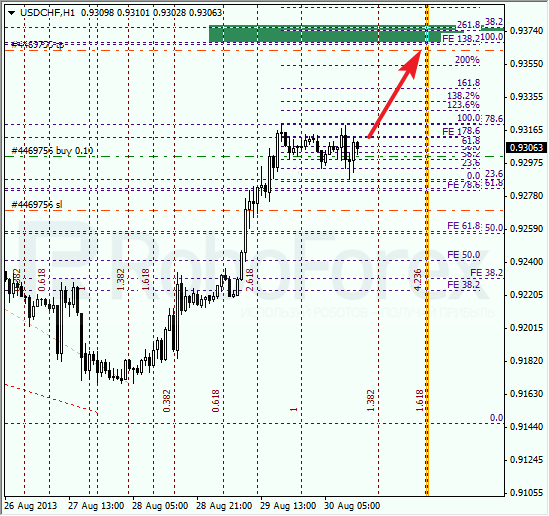 Анализ по Фибоначчи для USD/CHF на 30 августа 2013