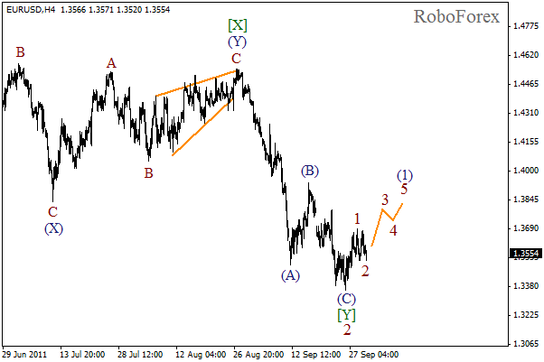 Волновой анализ пары EUR USD Евро Доллар на 30 сентября 2011