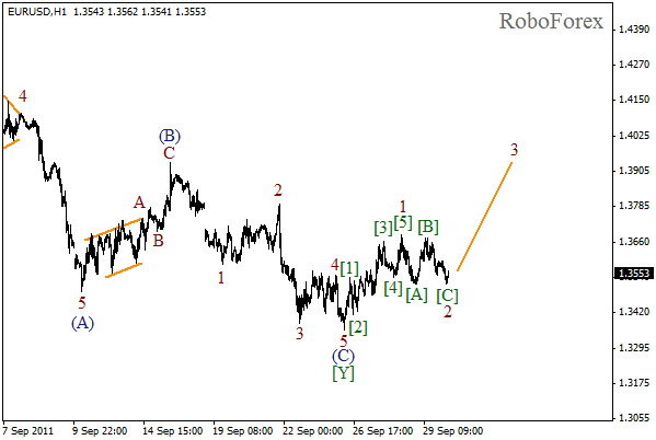 Волновой анализ пары EUR USD Евро Доллар на 30 сентября 2011