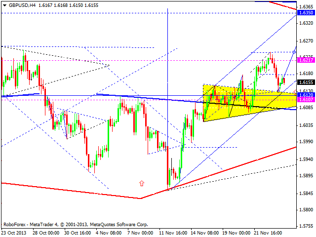 GBPUSD