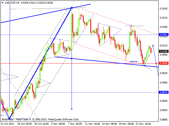 USDCHF