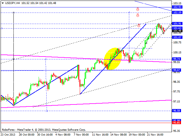 USDJPY