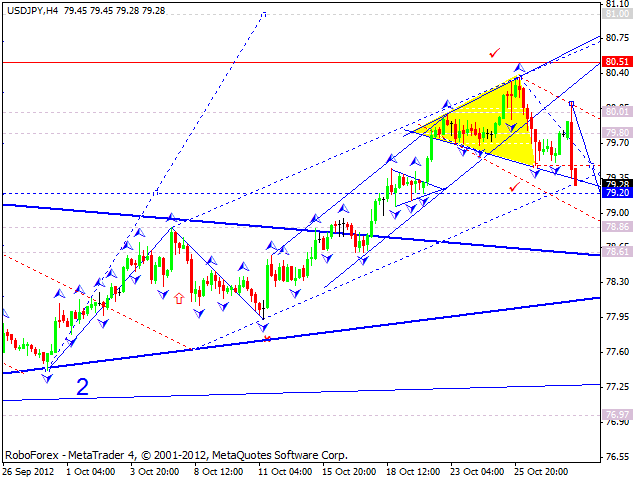 Технический анализ на 30.10.2012 EUR/USD, GBP/USD, USD/JPY, USD/CHF, AUD/USD, GOLD