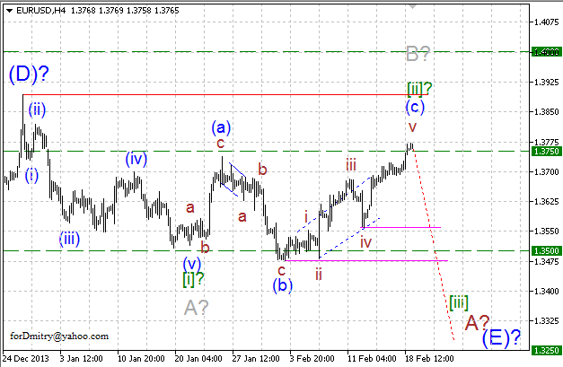 Волновой анализ EUR/USD, GBP/USD, USD/CHF и USD/JPY на 19.02.2014