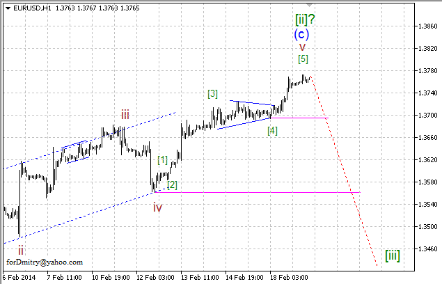 Волновой анализ EUR/USD, GBP/USD, USD/CHF и USD/JPY на 19.02.2014