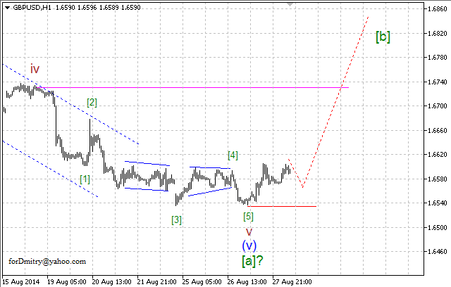 Волновой анализ EUR/USD, GBP/USD, USD/CHF и USD/JPY на 28.08.2014