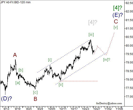 Волновой анализ пары USD/JPY на 29.10.2012