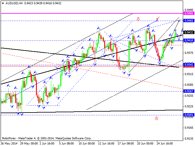 AUDUSD