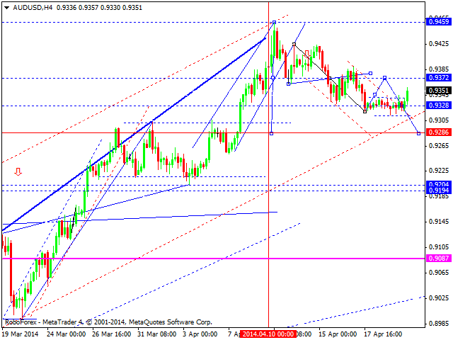 AUDUSD