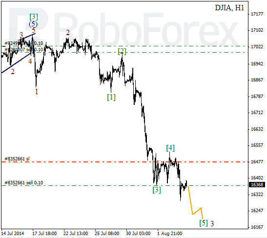 Волновой анализ Индекса DJIA Доу-Джонс на 6 августа 2014