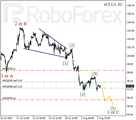 Волновой анализ фьючерса Crude Oil Нефть на 6 августа 2014
