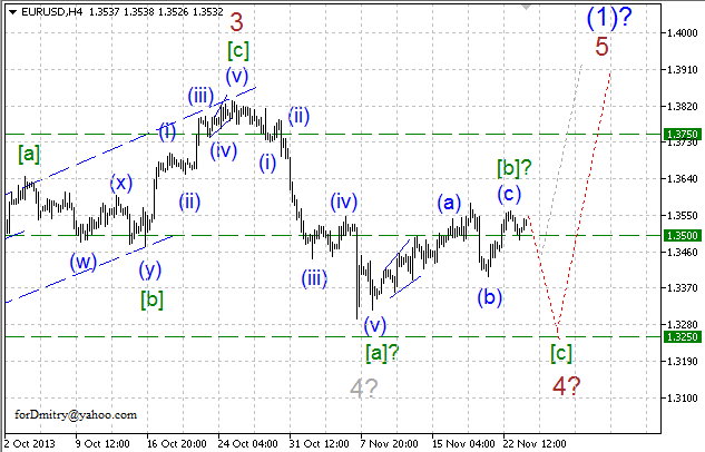 Волновой анализ EUR/USD, GBP/USD, USD/CHF и USD/JPY на 26.11.2013