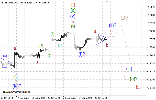 Волновой анализ EUR/USD, GBP/USD, USD/CHF и USD/JPY на 29.01.2014