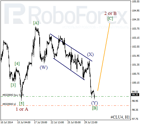 Волновой анализ фьючерса Crude Oil Нефть на 31 июля 2014