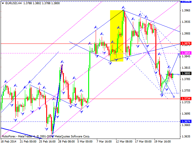 EURUSD