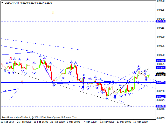 USDCHF