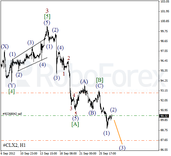 Волновой анализ фьючерса Crude Oil Нефть на 27 сентября 2012