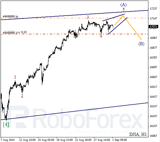 Волновой анализ Индекса DJIA Доу-Джонс на 1 сентября 2014