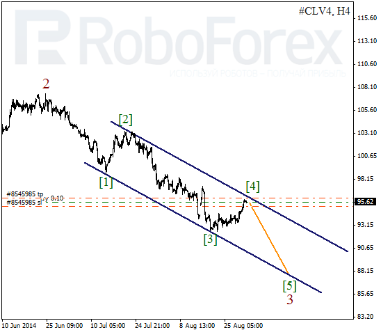 Волновой анализ фьючерса Crude Oil Нефть на 1 сентября 2014