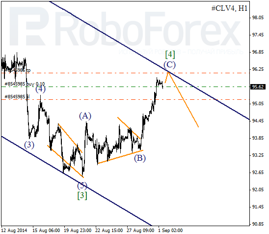 Волновой анализ фьючерса Crude Oil Нефть на 1 сентября 2014