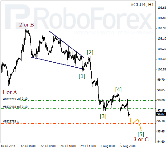 Волновой анализ фьючерса Crude Oil Нефть на 7 августа 2014