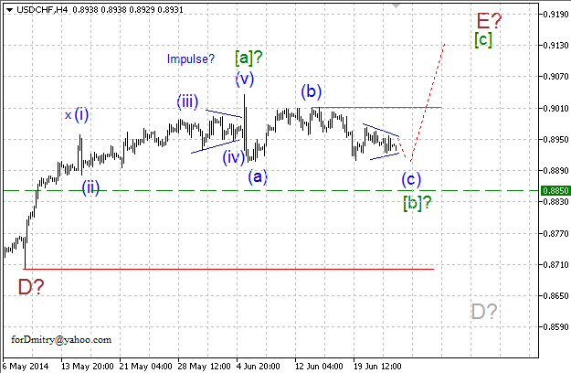 Волновой анализ EUR/USD, GBP/USD, USD/CHF и USD/JPY на 25.06.2014