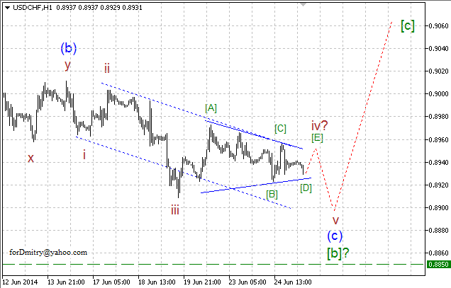 Волновой анализ EUR/USD, GBP/USD, USD/CHF и USD/JPY на 25.06.2014