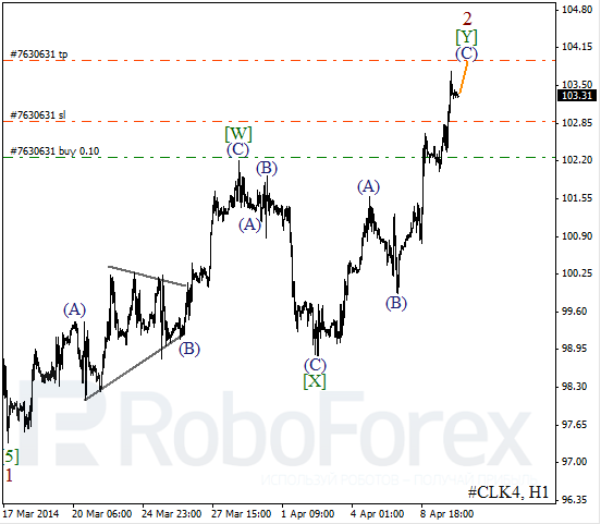 Волновой анализ фьючерса Crude Oil Нефть на 10 апреля 2014