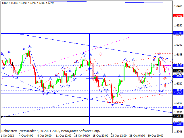 Технический анализ на 02.11.2012 EUR/USD, GBP/USD, USD/JPY, USD/CHF, AUD/USD, GOLD