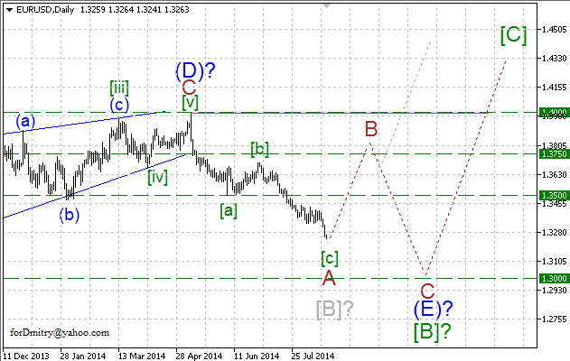 Волновой анализ EUR/USD, GBP/USD, USD/CHF и USD/JPY на 21.08.2014