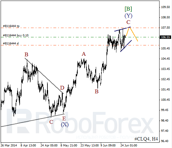 Волновой анализ фьючерса Crude Oil Нефть на 26 июня 2014