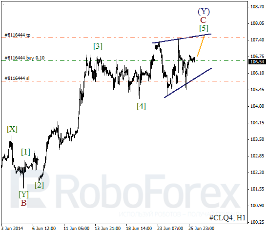 Волновой анализ фьючерса Crude Oil Нефть на 26 июня 2014