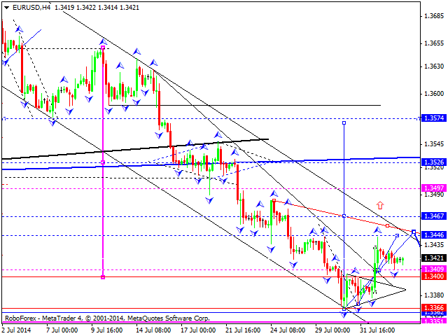 EURUSD
