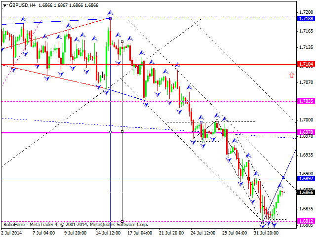 GBPUSD