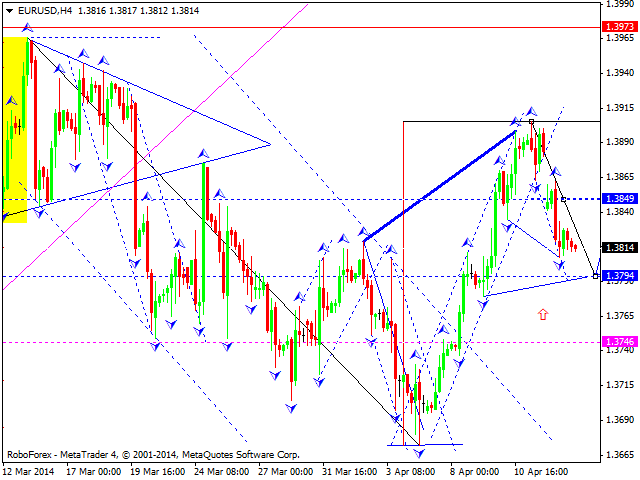 EURUSD