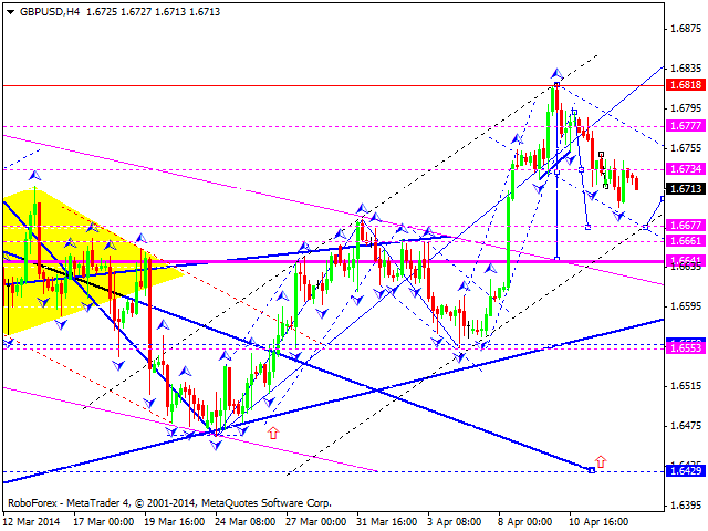 GBPUSD