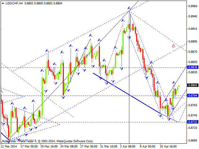 USDCHF