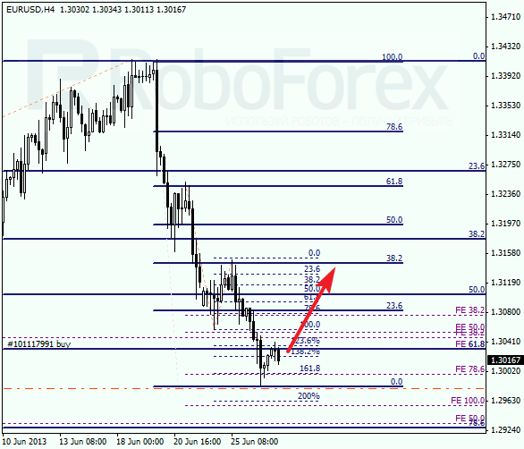 Анализ по Фибоначчи на 27 июня 2013 EUR USD Евро доллар