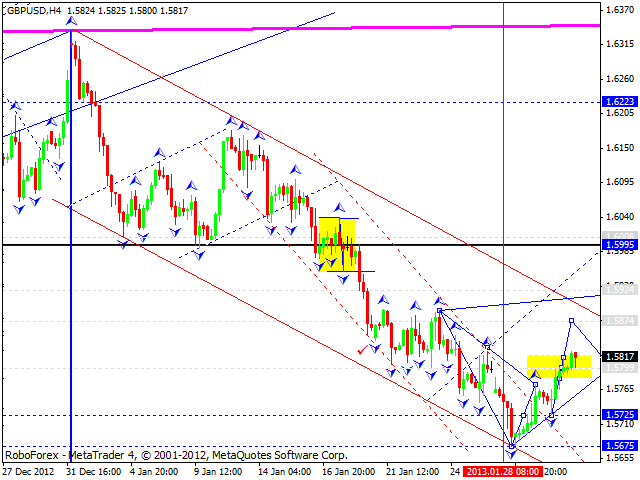 Технический анализ на 31.01.2013 EUR/USD, GBP/USD, USD/JPY, USD/CHF, AUD/USD, GOLD