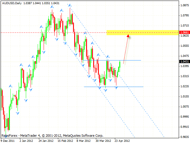  AUD USD Австралийский Доллар