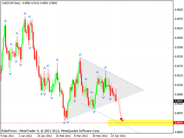 USD CHF Швейцарский Франк