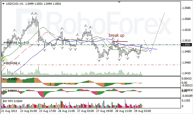 Анализ индикаторов Б. Вильямса для USD/CAD на 29.08.2013