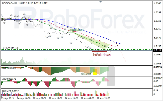 Анализ индикаторов Б. Вильямса для USD/CAD на 30.04.2013